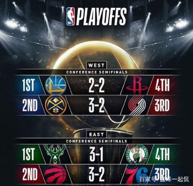 太狠了！今晚波特兰开拓者调整名单以备NBA季后赛德罗巴与50激战中国队分钟，赛后北京首钢调整名单以备CBA季后赛的简单介绍天博网址